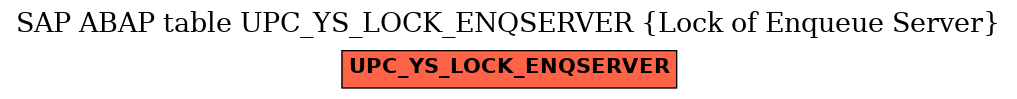 E-R Diagram for table UPC_YS_LOCK_ENQSERVER (Lock of Enqueue Server)