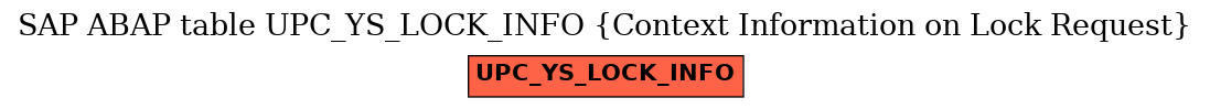 E-R Diagram for table UPC_YS_LOCK_INFO (Context Information on Lock Request)