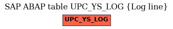 E-R Diagram for table UPC_YS_LOG (Log line)