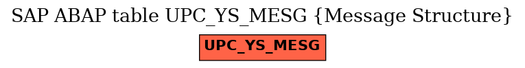 E-R Diagram for table UPC_YS_MESG (Message Structure)