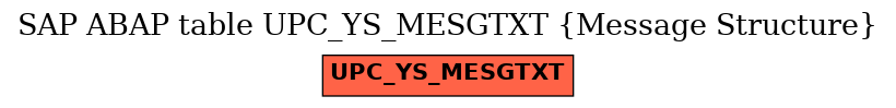 E-R Diagram for table UPC_YS_MESGTXT (Message Structure)