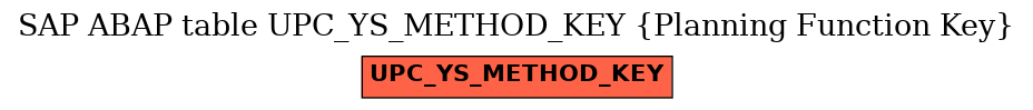 E-R Diagram for table UPC_YS_METHOD_KEY (Planning Function Key)