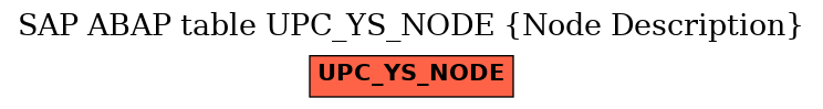 E-R Diagram for table UPC_YS_NODE (Node Description)