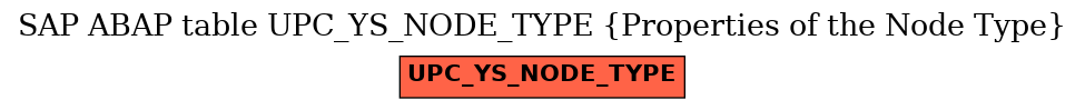 E-R Diagram for table UPC_YS_NODE_TYPE (Properties of the Node Type)