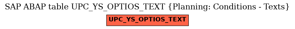 E-R Diagram for table UPC_YS_OPTIOS_TEXT (Planning: Conditions - Texts)