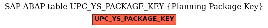 E-R Diagram for table UPC_YS_PACKAGE_KEY (Planning Package Key)