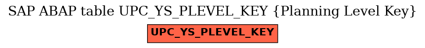 E-R Diagram for table UPC_YS_PLEVEL_KEY (Planning Level Key)
