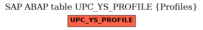 E-R Diagram for table UPC_YS_PROFILE (Profiles)