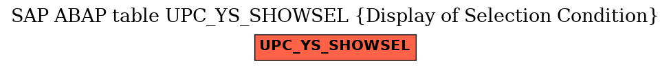 E-R Diagram for table UPC_YS_SHOWSEL (Display of Selection Condition)