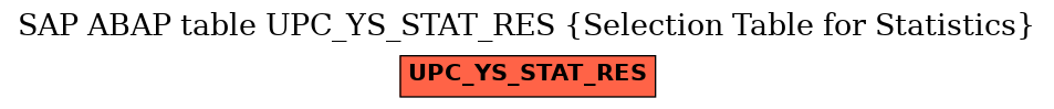 E-R Diagram for table UPC_YS_STAT_RES (Selection Table for Statistics)