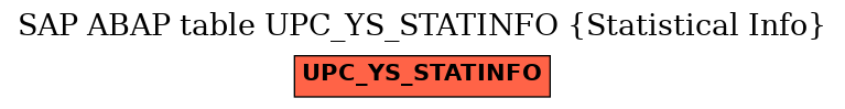 E-R Diagram for table UPC_YS_STATINFO (Statistical Info)