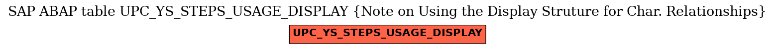 E-R Diagram for table UPC_YS_STEPS_USAGE_DISPLAY (Note on Using the Display Struture for Char. Relationships)