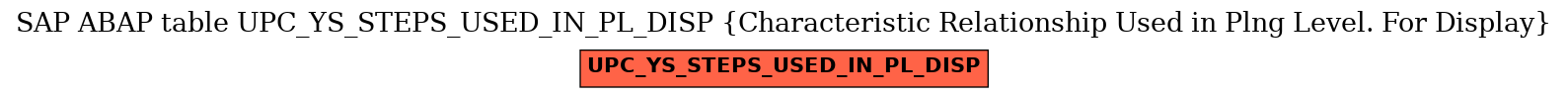 E-R Diagram for table UPC_YS_STEPS_USED_IN_PL_DISP (Characteristic Relationship Used in Plng Level. For Display)