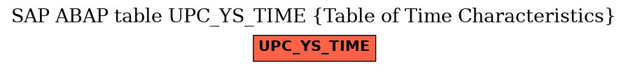 E-R Diagram for table UPC_YS_TIME (Table of Time Characteristics)