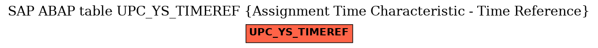 E-R Diagram for table UPC_YS_TIMEREF (Assignment Time Characteristic - Time Reference)