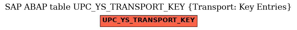 E-R Diagram for table UPC_YS_TRANSPORT_KEY (Transport: Key Entries)