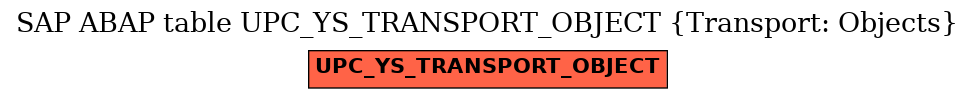 E-R Diagram for table UPC_YS_TRANSPORT_OBJECT (Transport: Objects)
