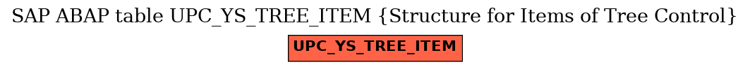 E-R Diagram for table UPC_YS_TREE_ITEM (Structure for Items of Tree Control)