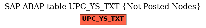 E-R Diagram for table UPC_YS_TXT (Not Posted Nodes)