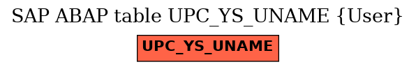 E-R Diagram for table UPC_YS_UNAME (User)