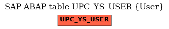 E-R Diagram for table UPC_YS_USER (User)