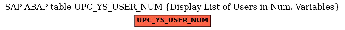 E-R Diagram for table UPC_YS_USER_NUM (Display List of Users in Num. Variables)