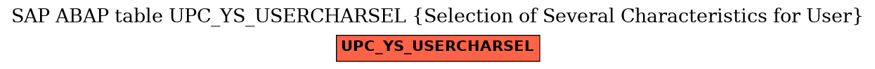 E-R Diagram for table UPC_YS_USERCHARSEL (Selection of Several Characteristics for User)