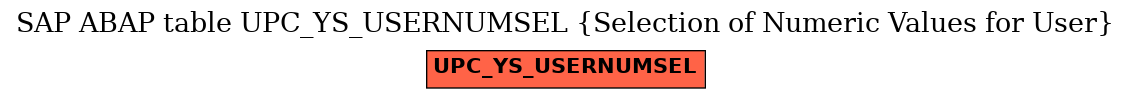 E-R Diagram for table UPC_YS_USERNUMSEL (Selection of Numeric Values for User)