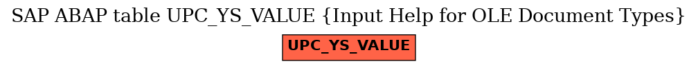 E-R Diagram for table UPC_YS_VALUE (Input Help for OLE Document Types)