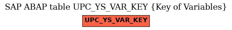 E-R Diagram for table UPC_YS_VAR_KEY (Key of Variables)