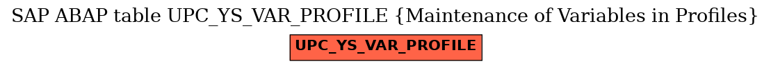 E-R Diagram for table UPC_YS_VAR_PROFILE (Maintenance of Variables in Profiles)