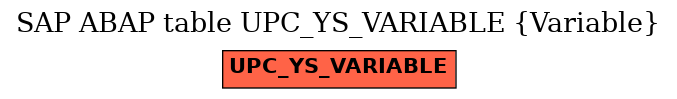 E-R Diagram for table UPC_YS_VARIABLE (Variable)