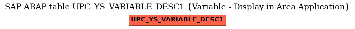 E-R Diagram for table UPC_YS_VARIABLE_DESC1 (Variable - Display in Area Application)