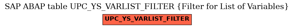 E-R Diagram for table UPC_YS_VARLIST_FILTER (Filter for List of Variables)