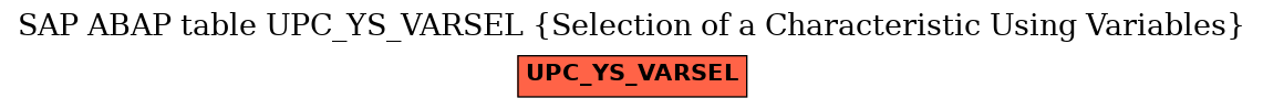 E-R Diagram for table UPC_YS_VARSEL (Selection of a Characteristic Using Variables)