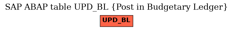 E-R Diagram for table UPD_BL (Post in Budgetary Ledger)