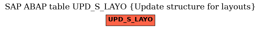 E-R Diagram for table UPD_S_LAYO (Update structure for layouts)