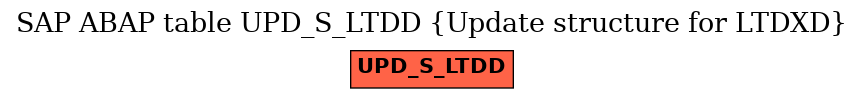 E-R Diagram for table UPD_S_LTDD (Update structure for LTDXD)