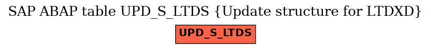 E-R Diagram for table UPD_S_LTDS (Update structure for LTDXD)