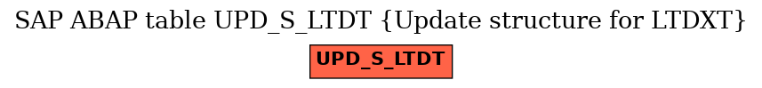 E-R Diagram for table UPD_S_LTDT (Update structure for LTDXT)