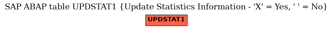 E-R Diagram for table UPDSTAT1 (Update Statistics Information - 'X' = Yes, ' ' = No)