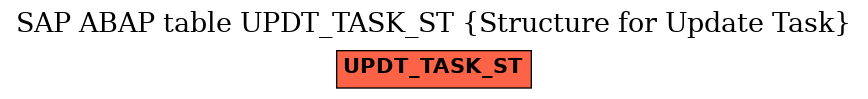 E-R Diagram for table UPDT_TASK_ST (Structure for Update Task)