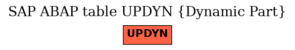 E-R Diagram for table UPDYN (Dynamic Part)