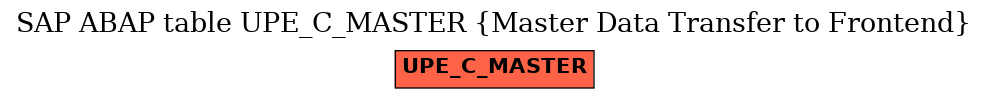 E-R Diagram for table UPE_C_MASTER (Master Data Transfer to Frontend)