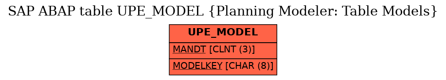 E-R Diagram for table UPE_MODEL (Planning Modeler: Table Models)
