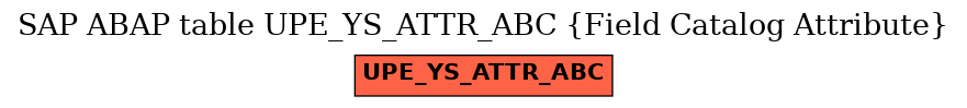 E-R Diagram for table UPE_YS_ATTR_ABC (Field Catalog Attribute)