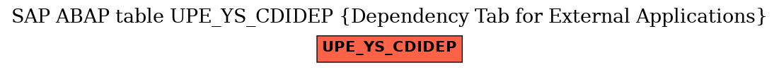 E-R Diagram for table UPE_YS_CDIDEP (Dependency Tab for External Applications)