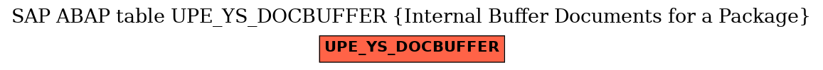 E-R Diagram for table UPE_YS_DOCBUFFER (Internal Buffer Documents for a Package)