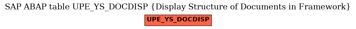 E-R Diagram for table UPE_YS_DOCDISP (Display Structure of Documents in Framework)