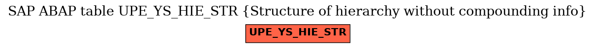 E-R Diagram for table UPE_YS_HIE_STR (Structure of hierarchy without compounding info)